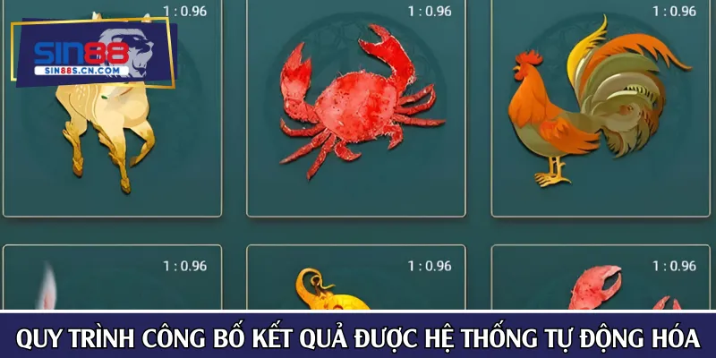 Quy trình công bố kết quả được hệ thống tự động hóa