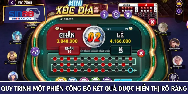 Quy trình một phiên công bố kết quả được hiển thị rõ ràng