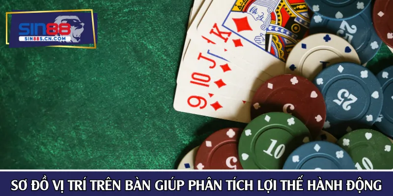 Sơ đồ vị trí trên bàn giúp phân tích lợi thế hành động