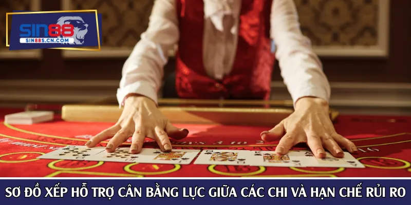 Sơ đồ xếp hỗ trợ cân bằng lực giữa các chi và hạn chế rủi ro